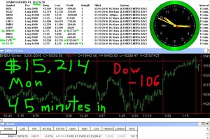 45-minutes-in-2-300x198 Monday February 1, 2016, Today Stock Market