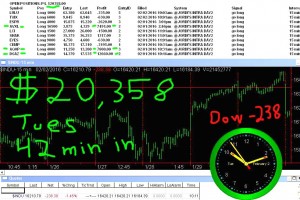 45-minutes-in-3-300x200 Tuesday February 2, 2016, Today Stock market