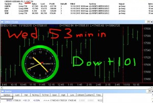 45-minutes-in-300x202 Wednesday November 18, 2015, Today Stock Market