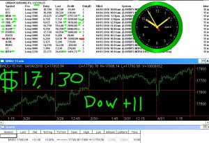 45-minutes-in-9-300x205 Monday April 4, 2016, Today Stock Market