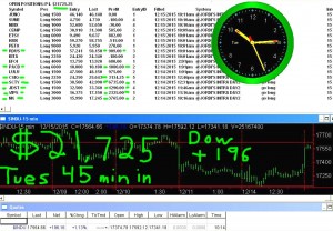 45-minutes-in2-300x208 Tuesday December 15, 2015, Today Stock Market