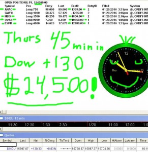 45-minutes-in4-291x300 Thursday January 21, 2016, Today Stock Market