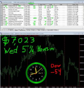 5-1-4-hours-in-2-287x300 Wednesday May 10, 2017, Today Stock Market