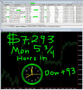 5-3-4-hours-in-1-276x300 Monday November 20, 2017, Today Stock Market