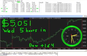 5-hours-in-1-300x193 Wednesday January 25, 2017, Today Stock Market