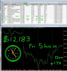 5-hours-in-2-283x300 Friday May 19, 2017, Today Stock Market