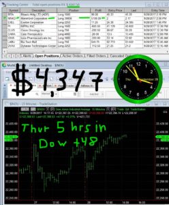 5-hours-in-3-248x300 Thursday September 28, 2017, Today Stock Market