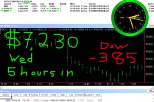 5-hours-in-300x200 Wednesday January 20, 2016, Today Stock Market