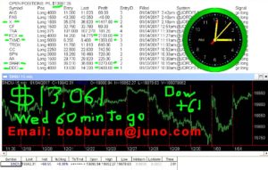 60-min-TOGO-copy-300x191 Wednesday January 4, 2017, Today Stock Market