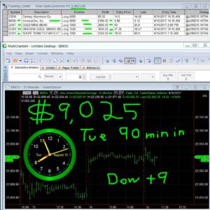 90-min-in-3-300x300 Tuesday August 15, 2017, Today Stock Market