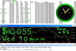 90-minutes-in-2-300x203 Wednesday April 6, 2016, Today Stock Market