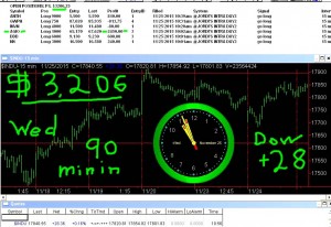 90-minutes-in-300x206 Wednesday November 25, 2015, Today Stock Market