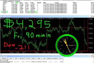 90-minutes-in1-300x204 Friday December 18, 2015, Today Stock Market