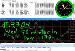 90-minutes-in2-300x204 Wednesday December 23, 2015, Today Stock Market