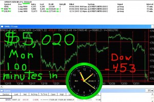 90-minutes-in3-300x199 Monday January 4, 2016, Today Stock Market