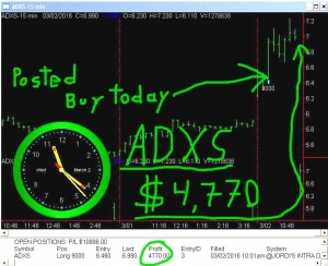 ADXS-1-300x244 Wednesday March 2, 2016, Today Stock Market