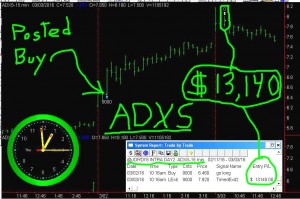 ADXS-2-300x199 Thursday March 3, 2016, Today Stock Market