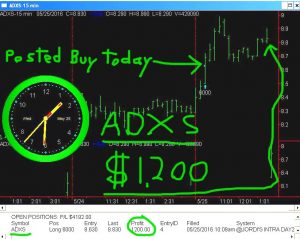 ADXS-3-300x239 Wednesday May 25, 2016, Today Stock Market