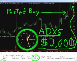 ADXS-300x239 Thursday September 10, 2015, Today Stock Market