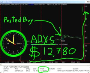 ADXS-4-300x243 Tuesday August 2, 2016, Today Stock Market