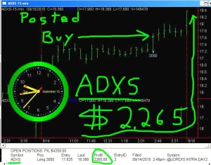 ADXS1-300x235 Tuesday September 15, 2015, Today Stock Market