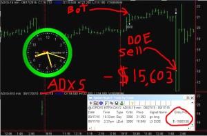 ADXS2-300x197 Thursday September 17, 2015, Today Stock Market