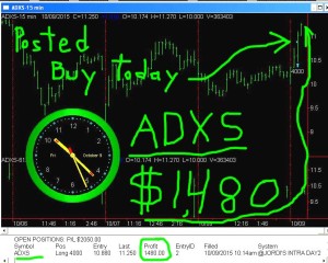 ADXS3-300x240 Friday October 9, 2015   , Today Stock Market