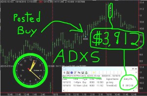 ADXS4-300x196 Friday October 16, 2015, Today Stock Market