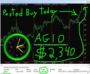 AGIO-1-300x245 Tuesday March 1, 2016, Today Stock Market