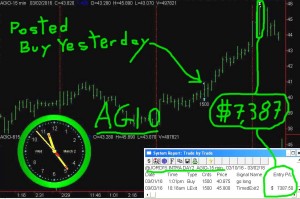 AGIO-2-300x199 Wednesday March 2, 2016, Today Stock Market