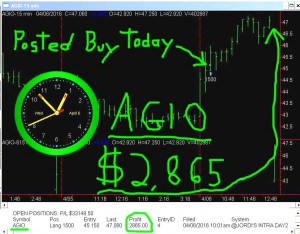 AGIO-3-300x234 Wednesday April 6, 2016, Today Stock Market