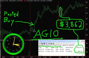 AGIO-4-300x197 Friday April 22, 2016, Today Stock Market