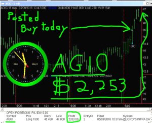 AGIO-5-300x244 Monday May 9, 2016, Today Stock Market