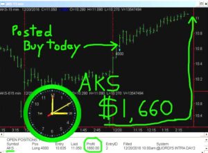 AKS-2-300x220 Tuesday December 20, 2016, Today Stock Market