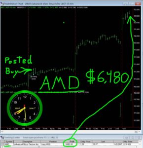 AMD-3-290x300 Wednesday June 7, 2017, Today Stock Market