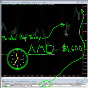AMD-6-300x300 Wednesday July 5, 2017, Today Stock Market