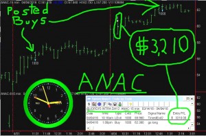 ANAC-1-300x198 Monday April 4, 2016, Today Stock Market