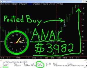 ANAC2-300x236 Wednesday October 28, 2015, Today Stock Market