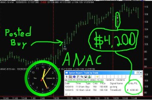 ANAC3-300x198 Thursday October 29, 2015, Today Stock Market