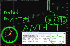 ANTH-1-300x196 Thursday March 3, 2016, Today Stock Market
