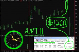 ANTH-3-300x197 Thursday March 10, 2016, Today Stock Market