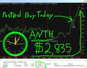 ANTH-300x236 Wednesday November 25, 2015, Today Stock Market