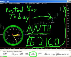 ANTH2-300x239 Tuesday December 29, 2015, Today Stock Market