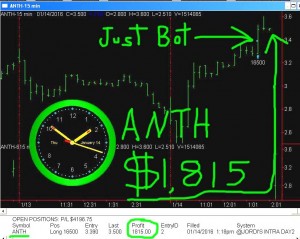 ANTH3-300x239 Thursday January 14, 2016, Today Stock Market