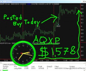 AQXP-2-300x248 Friday April 1, 2016, Today Stock Market