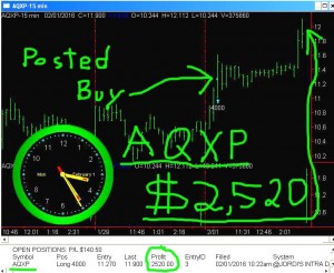 AQXP-300x246 Monday February 1, 2016, Today Stock Market