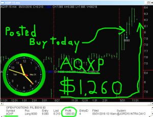 AQXP-4-300x229 Tuesday May 31, 2016, Today Stock Market
