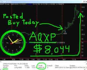AQXP-7-300x241 Thursday September 1, 2016, Today Stock Market