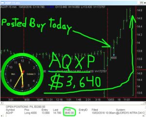 AQXP-9-300x241 Monday October 03, 2016, Today Stock Market