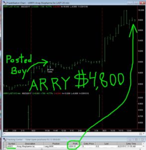 ARRY-293x300 Wednesday August 23, 2017, Today Stock Market